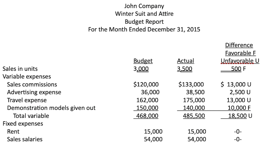 How much is the total variable expense from a flexible budget?
