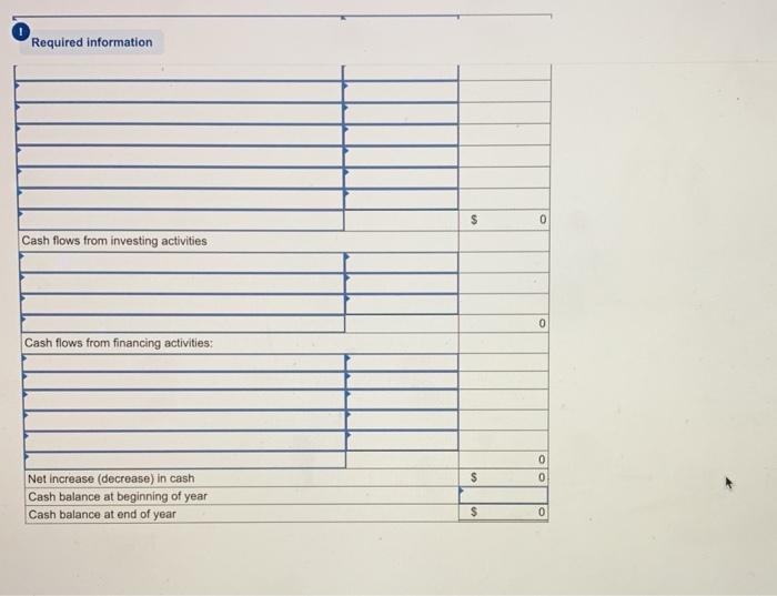 are credit sales, (2) all credits to Accounts Receivable reflect cash receipts