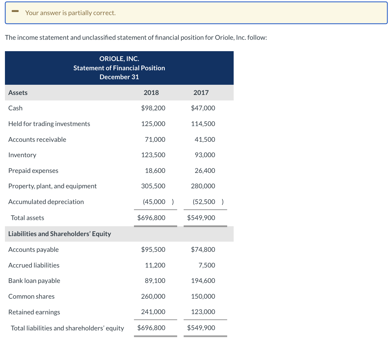 Note that boxes with a green outline have already been solved correctly.