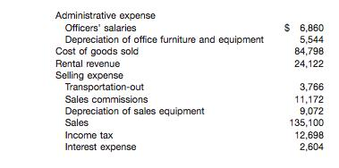 From the following information, prepare a multiple step income statement, starting