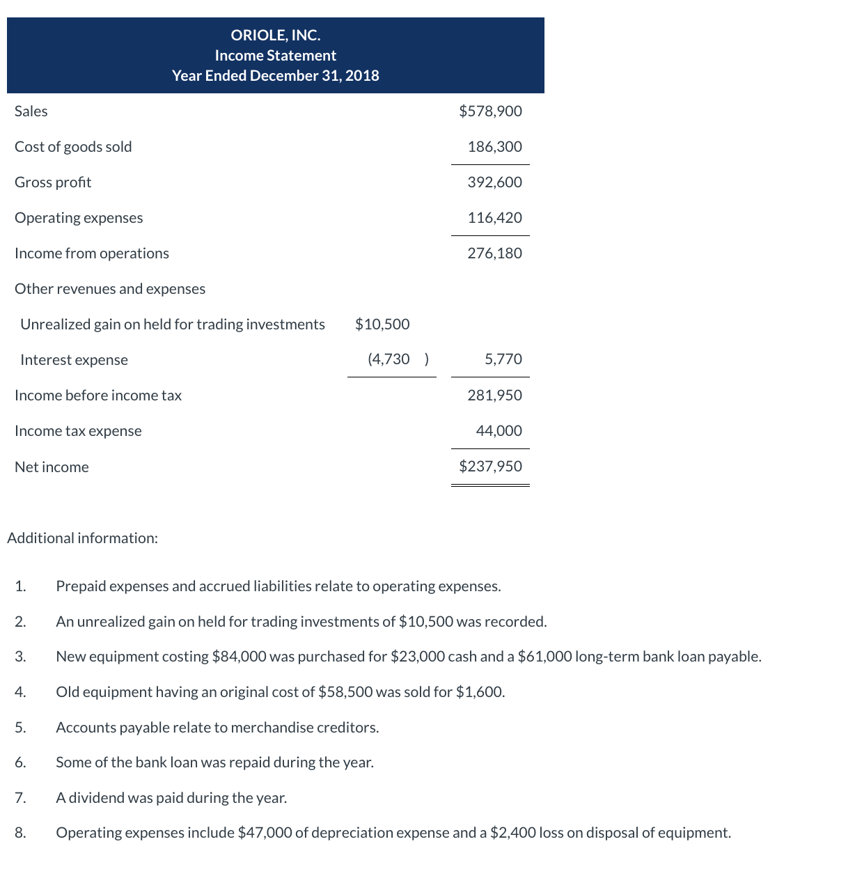 The boxes with a red outline have been answered incorrectly and are