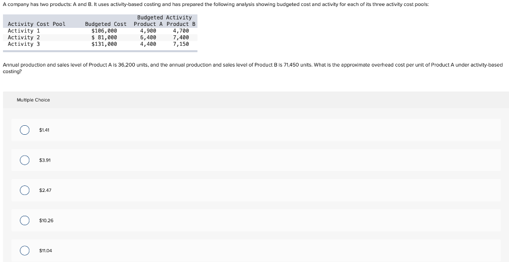 Ending inventory of Work in Process (80% complete) Total units started during