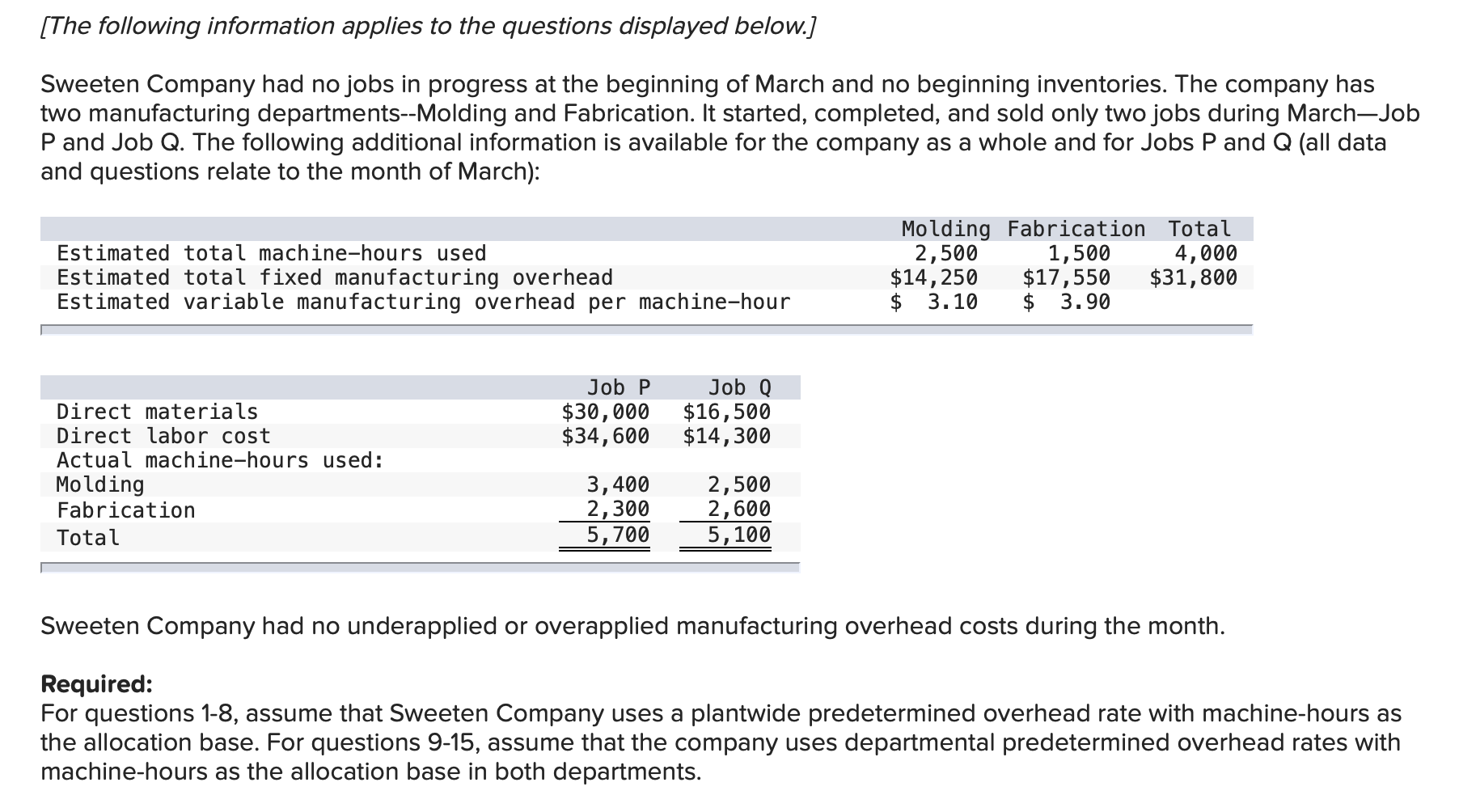 Please answer these questions, everything is attached. 15 questions. [The following information