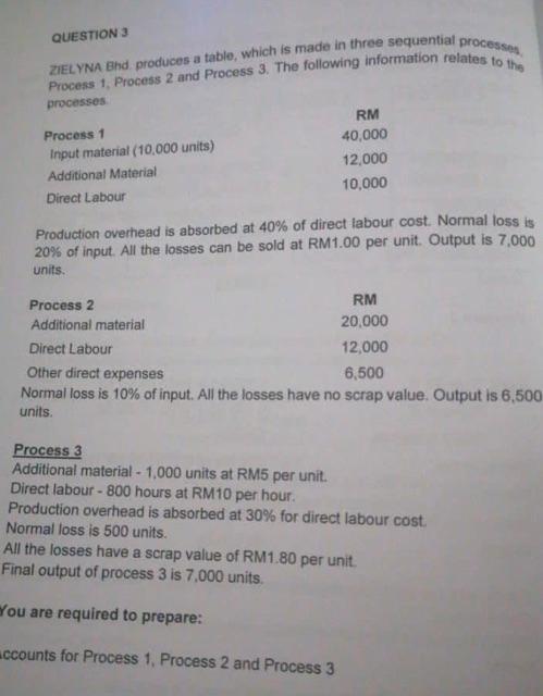  QUESTION 3 Process 1. Process 2 and Process 3. The following