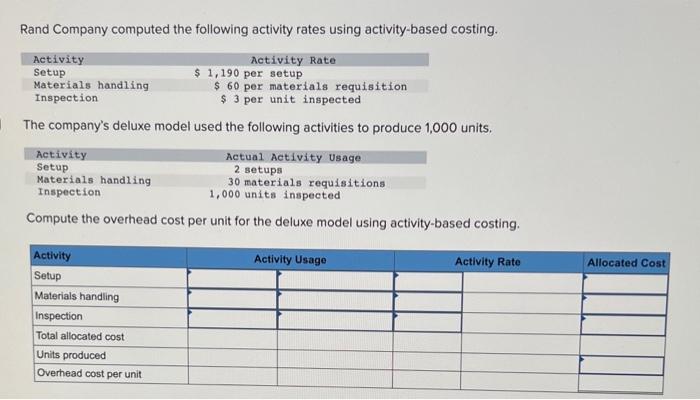  Rand Company computed the following activity rates using activity-based costing. The