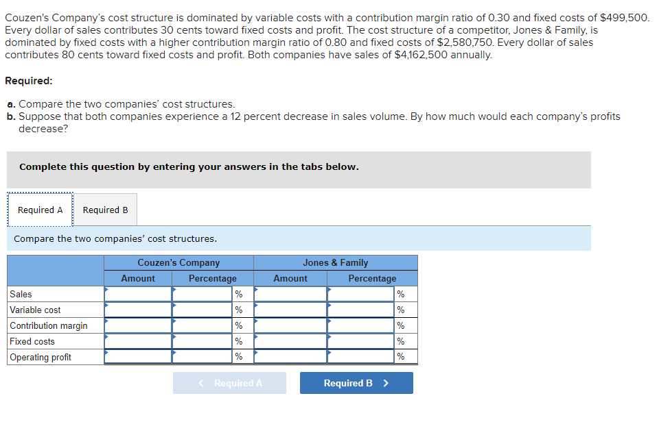  Couzen's Company's cost structure is dominated by variable costs with a