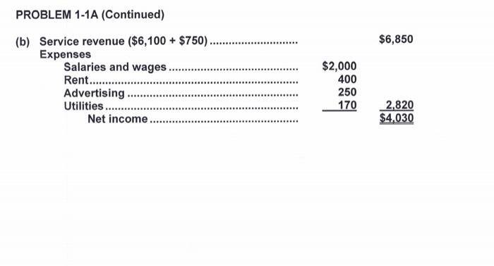 on July 1, 2012. On July 31, the balance sheet showed Cash