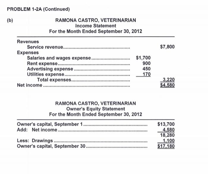 Owner's Capital $8,800. During August, the following transactions occurred. 1. Collected $1,200