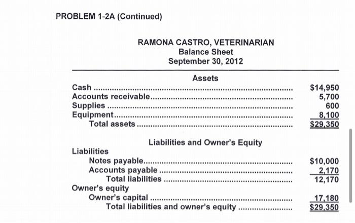of accounts receivable. 2. Paid $2,800 cash on accounts payable. 3. Earned