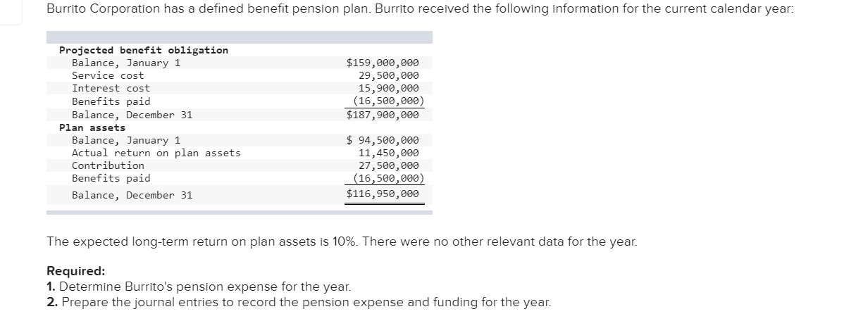 The expected long-term return on plan assets is 10%. There were