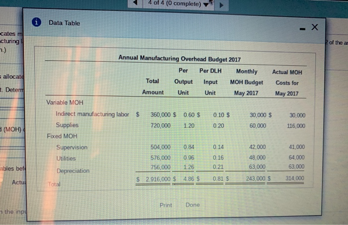 labor hours (DUH Dick the icon to view additional information) The actual