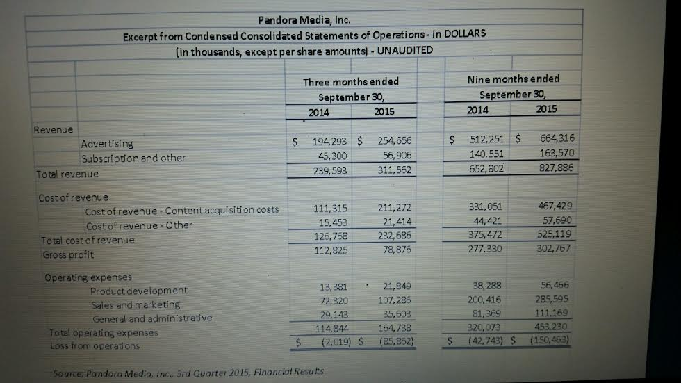 - Using the statement of operations excerpt in dollars, what can you