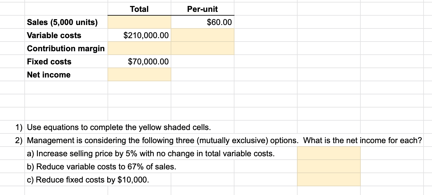  Total Per-unit $60.00 $210,000.00 Sales (5,000 units) Variable costs Contribution margin