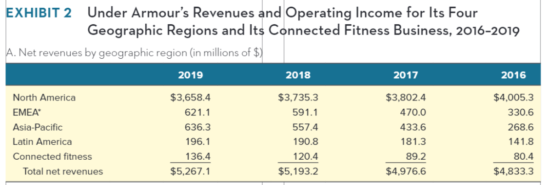 on the data in case Exhibits 1, 2, and 3? EXHIBIT 1