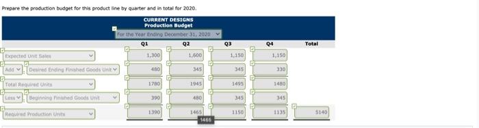 2020 budget for one of Current Designs' rotornolded kayaks. Extensive meetings with