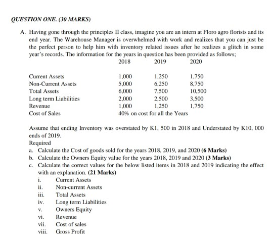 please answer all QUESTION ONE. (30 MARKS) A. Having gone through