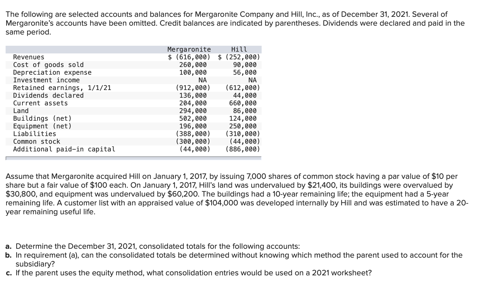 The following are selected accounts and balances for Mergaronite Company and Hill,