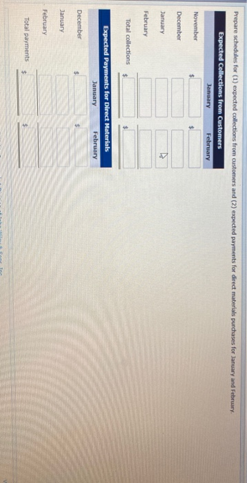 Relevant data from operating budgets for 2017 are as follows: January February