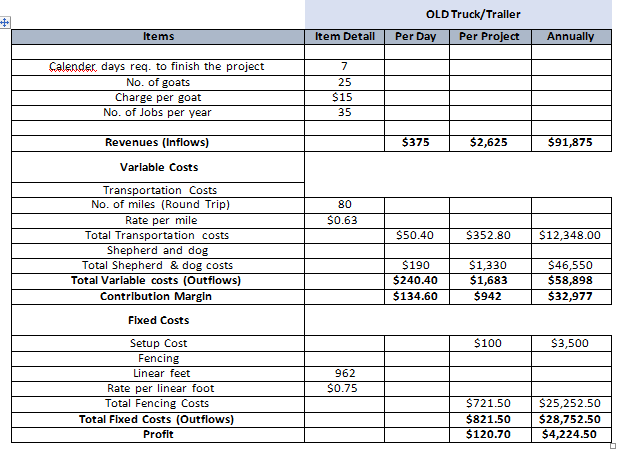 Using the results from Question 2, prepare a spreadsheet modeling the initial