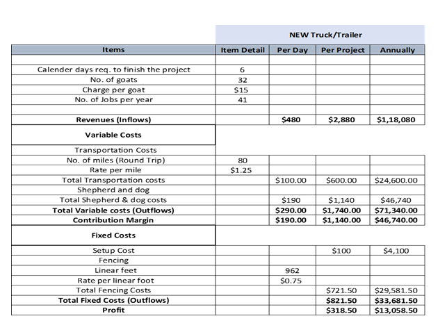 investment and the incremental annual cash inflows and outflows for each situation
