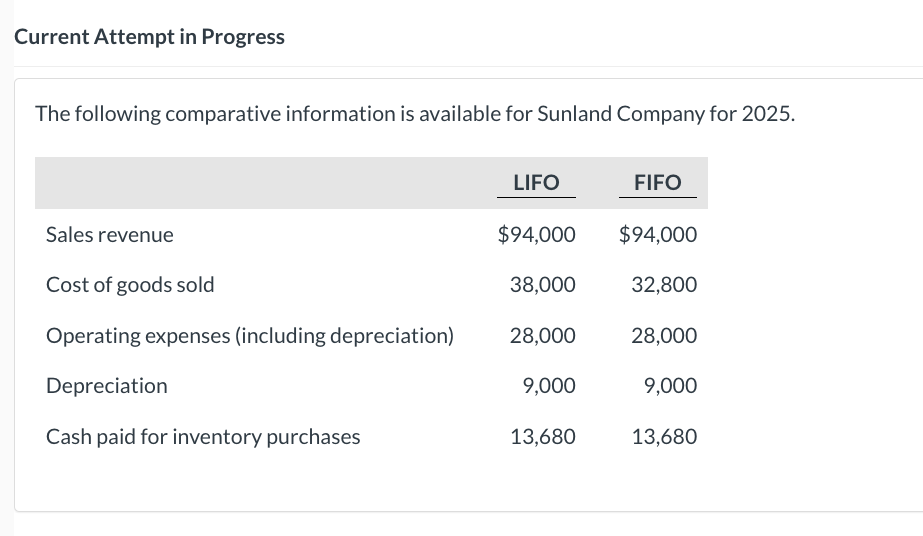Current Attempt in Progress The following comparative information is available for
