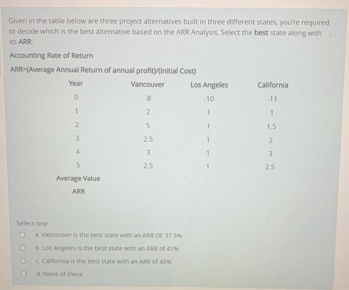 Given in the table below are three project alternatives built in