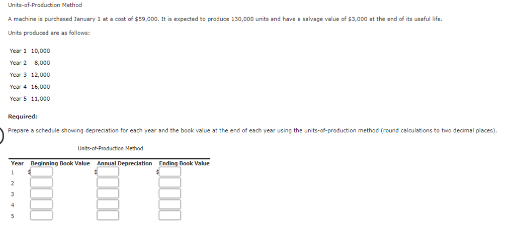  Units-of-Production Method ? machine is purchased January 1 at a cost