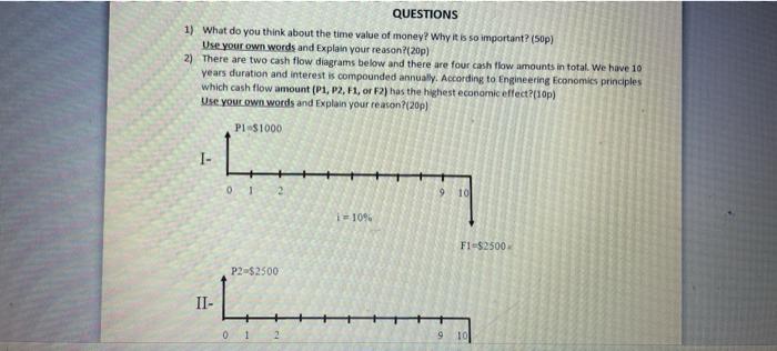  QUESTIONS 1) What do you think about the time value of