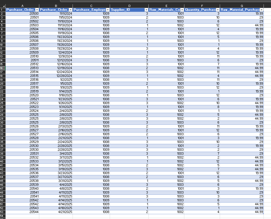 questions based the details provided