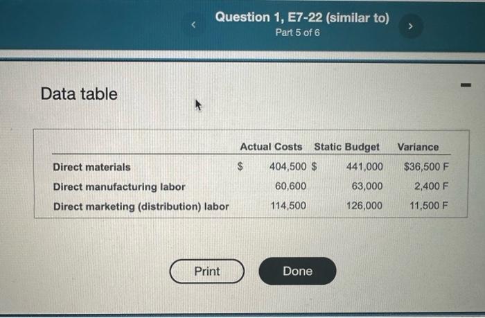 complete all Data table Bryant Company's budgeted prices for direct materials, direct