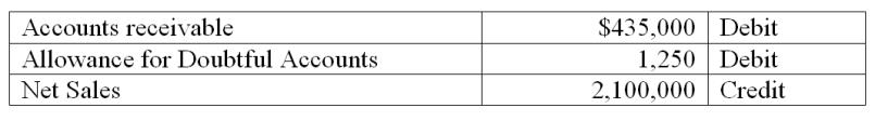 a plant asset are referred to as A. Capital expenditures. B. Expense