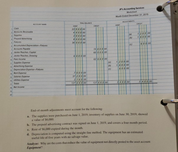posting to ledger accounts. Sam Nix owns Nix Estate Planning and Investments.