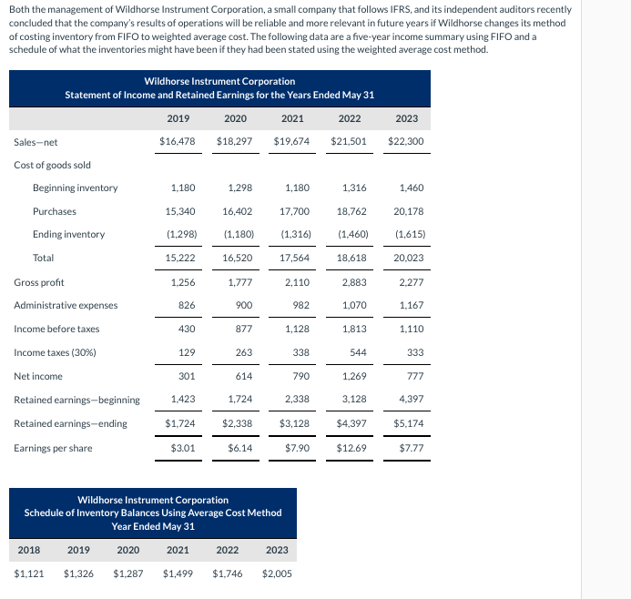 please answer in same format as the question uses for years 2019-2023.