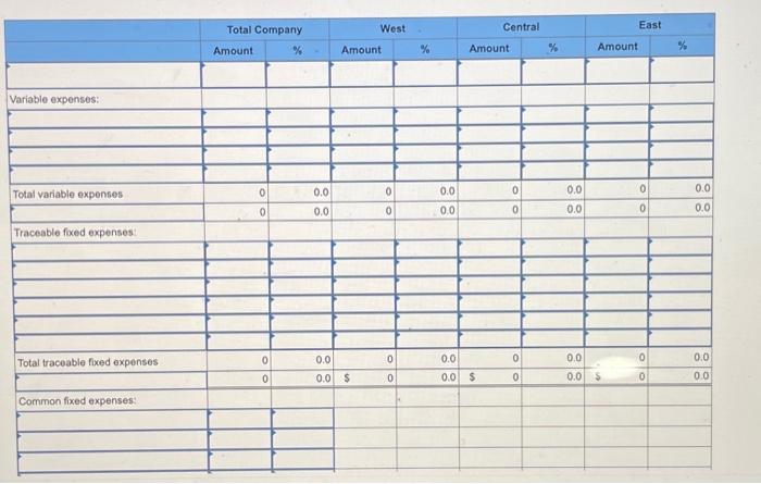 purchases office products from manufacturers and distributes them in the West, Central,