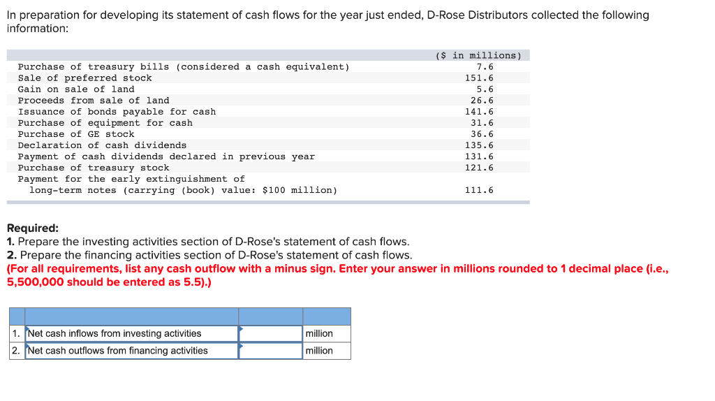 Please help me In preparation for developing its statement of cash