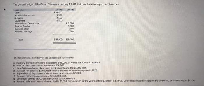 trial balance. RED STORM CLEANERS Adjusted Trial Balance December 31, 2018 ccounts