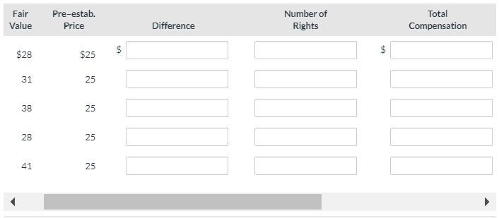Oriole Limited established a share appreciation rights (SARs) program that entitled its