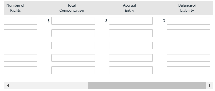 new president, Angela Murfitt, to receive cash for the difference between the