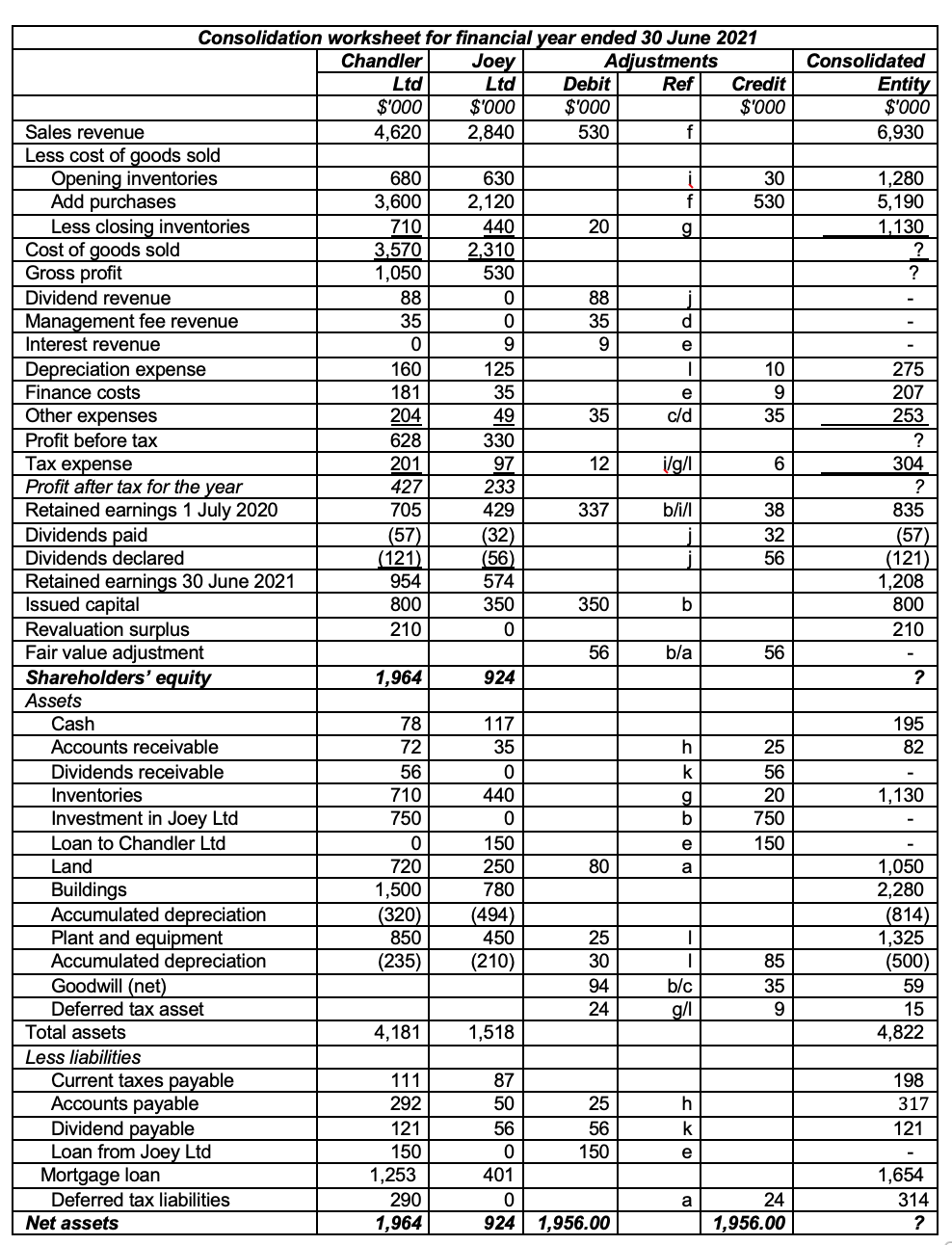 What would the consolidation journal entry for journal reference i have been: