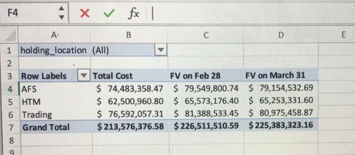 determine the unrealized gain or loss to be recognized during March 2017