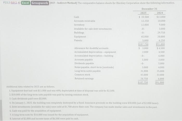  P22.2 (LO 2, 4) Excel Groupwork (SCF-Indirect Method) The comparative balance