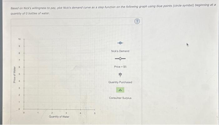 day, and Nick is thirsty. Here is the value he places on