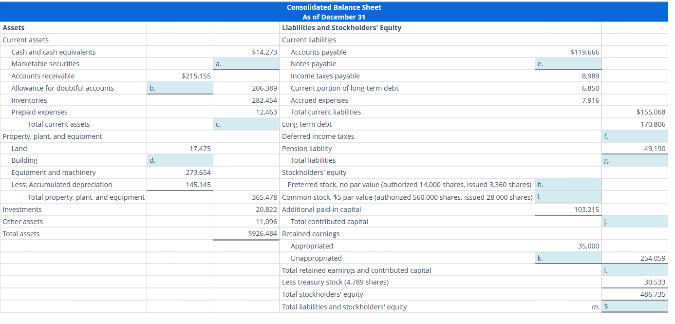 Computing Missing Amounts on a Classified Balance Sheet The consolidated balance sheet