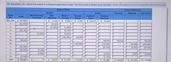 Prepare an income statement. Prepare a balance sheet. Prepare a schedule of