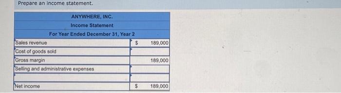 in a financlal statements model. The first event is shown as an