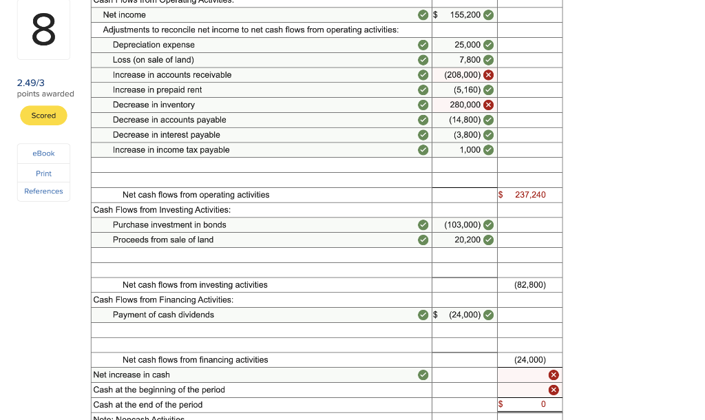 Phones, Inc., are provided. 2.49/3 points awarded Scored VIDEO PHONES, INC. Income
