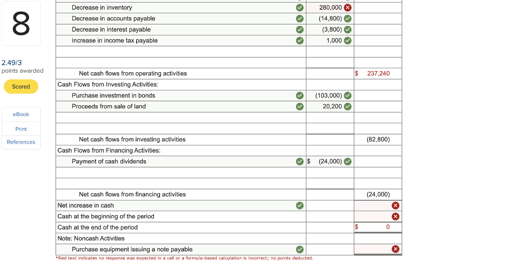 Statement For the Year Ended December 31, 2021 Net sales $ 2,936,000