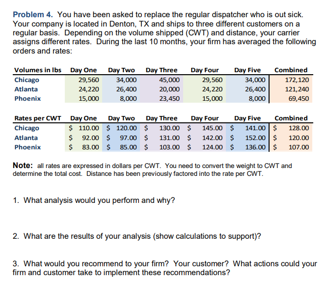  Problem 4. You have been asked to replace the regular dispatcher
