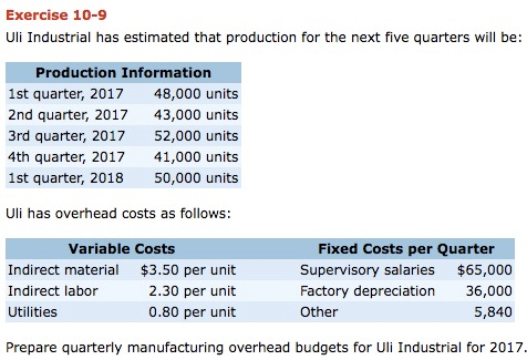 unit Utilities 0.80 per unit Fixed Costs per Quarter Supervisory salaries $65,000