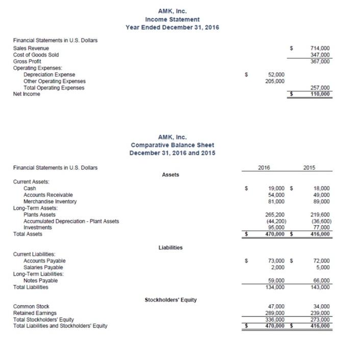 Flow Statement 1) The 2016 comparative income statement and the 2016 comparative